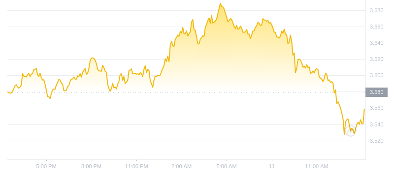2024年09月11日FIL币价格